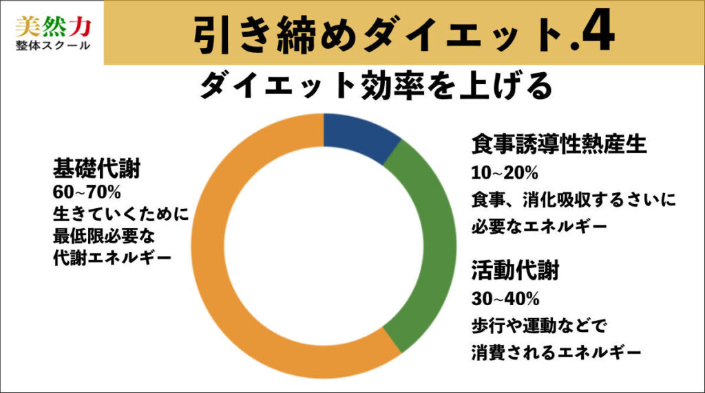 引き締めダイエット