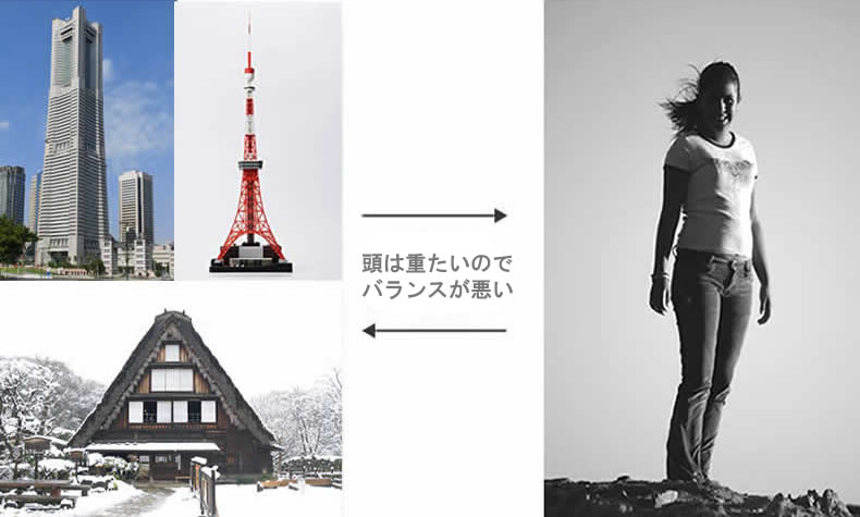 姿勢